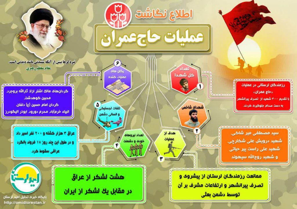 اینفوگرافی عملیات حاج عمران